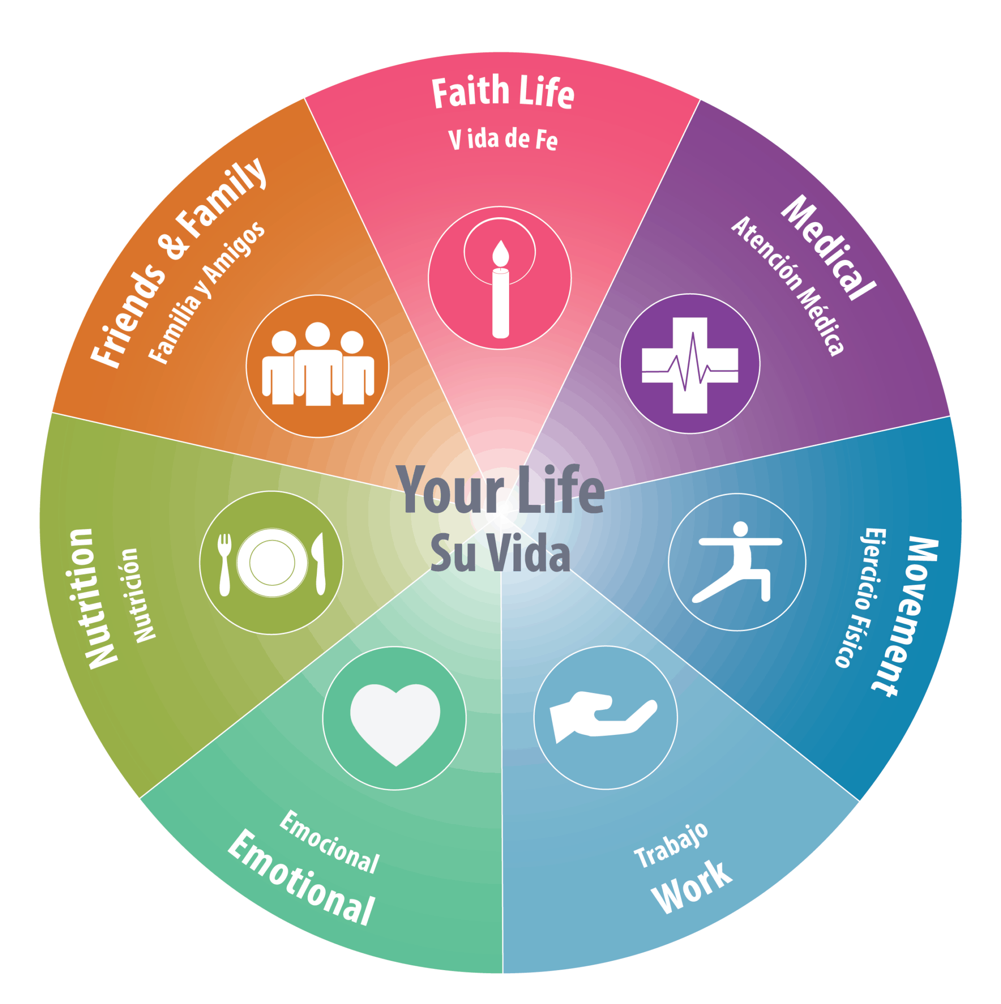 A Model for Whole-Person Care | Church Health