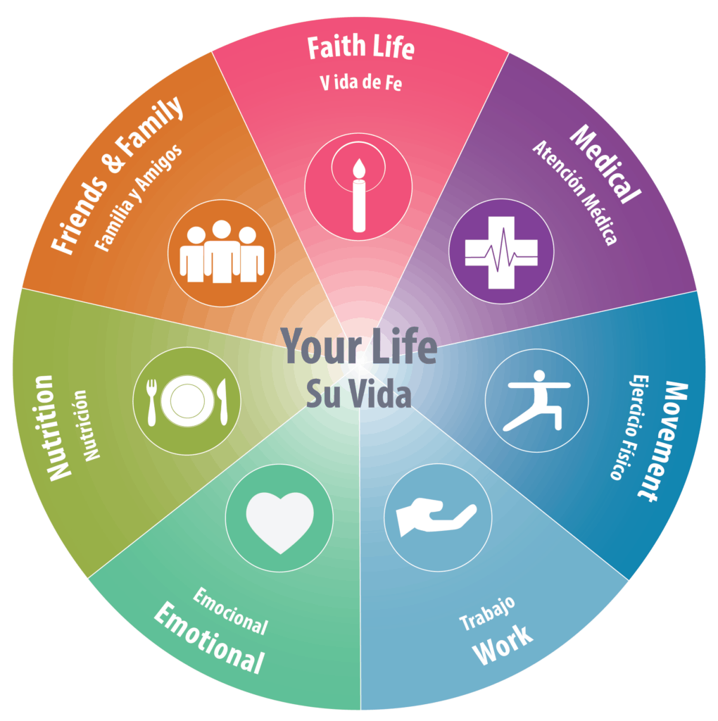 Model for Healthy Living Reflection 3 Model for Healthy Living Reflection at Church Health Memphis