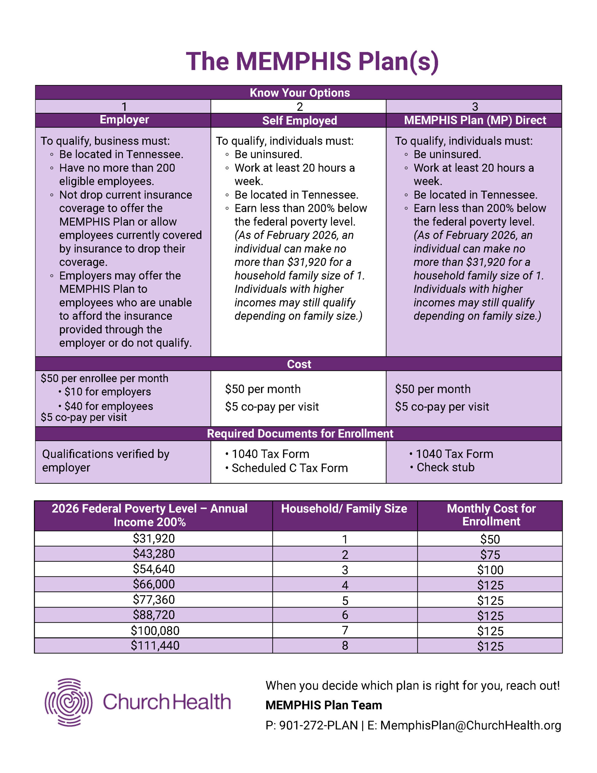You are currently viewing MEMPHIS Plan – Coverage Options