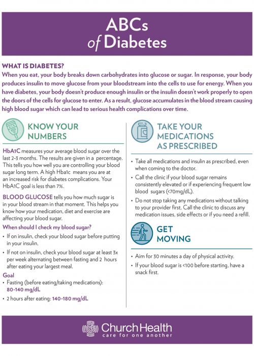 ABCs of Diabetes-2021-Draft_Page_1