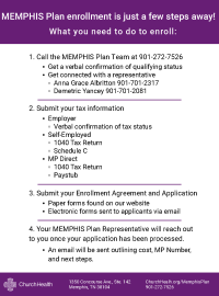 Memphis Plan Enrollment Process
